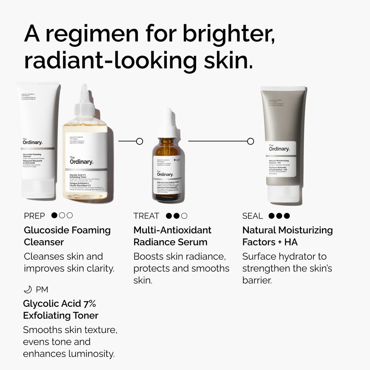multi-antioxidant-radiance-serum-p2 ORD-MARS-regimen-graphic.jpg