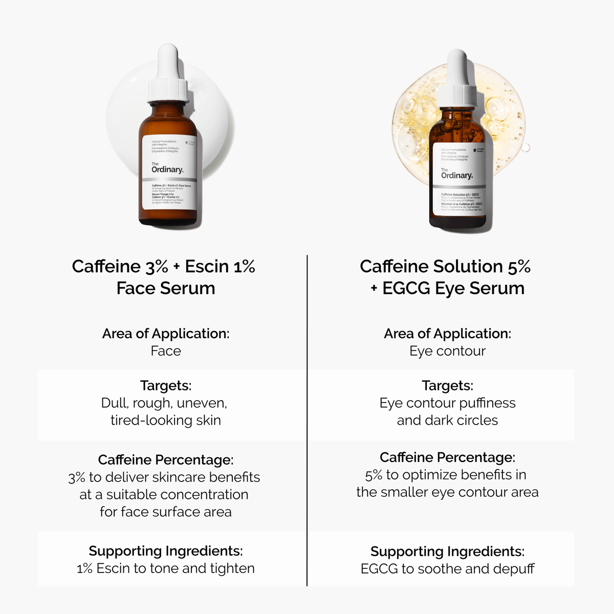 caffeine-3-escin-1-face-serum-l9 caffeine-serum-comparison-graphic.png