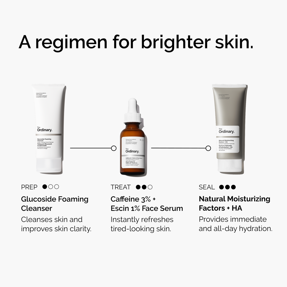 caffeine-3-escin-1-face-serum-l9 ord-caffeine-3pct-escin-1pct-face-serum-regimen-graphic.png