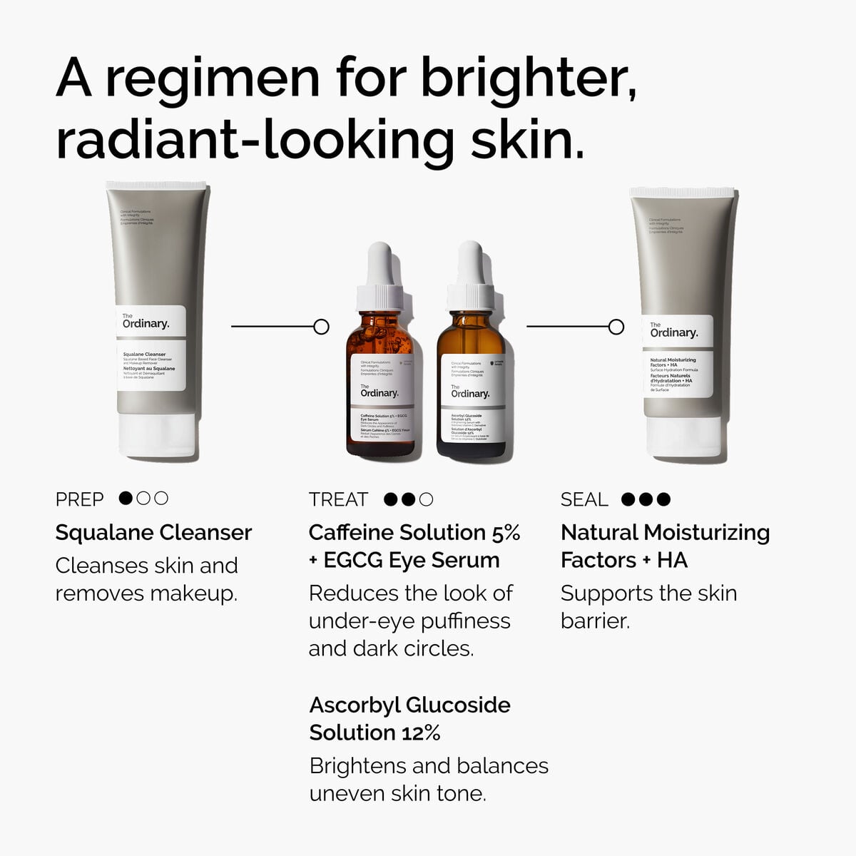 caffeine-solution-5-egcg-eye-serum-l5 ord-caffeine-5pct-egcg-eye-serum-regimen-graphic.jpg