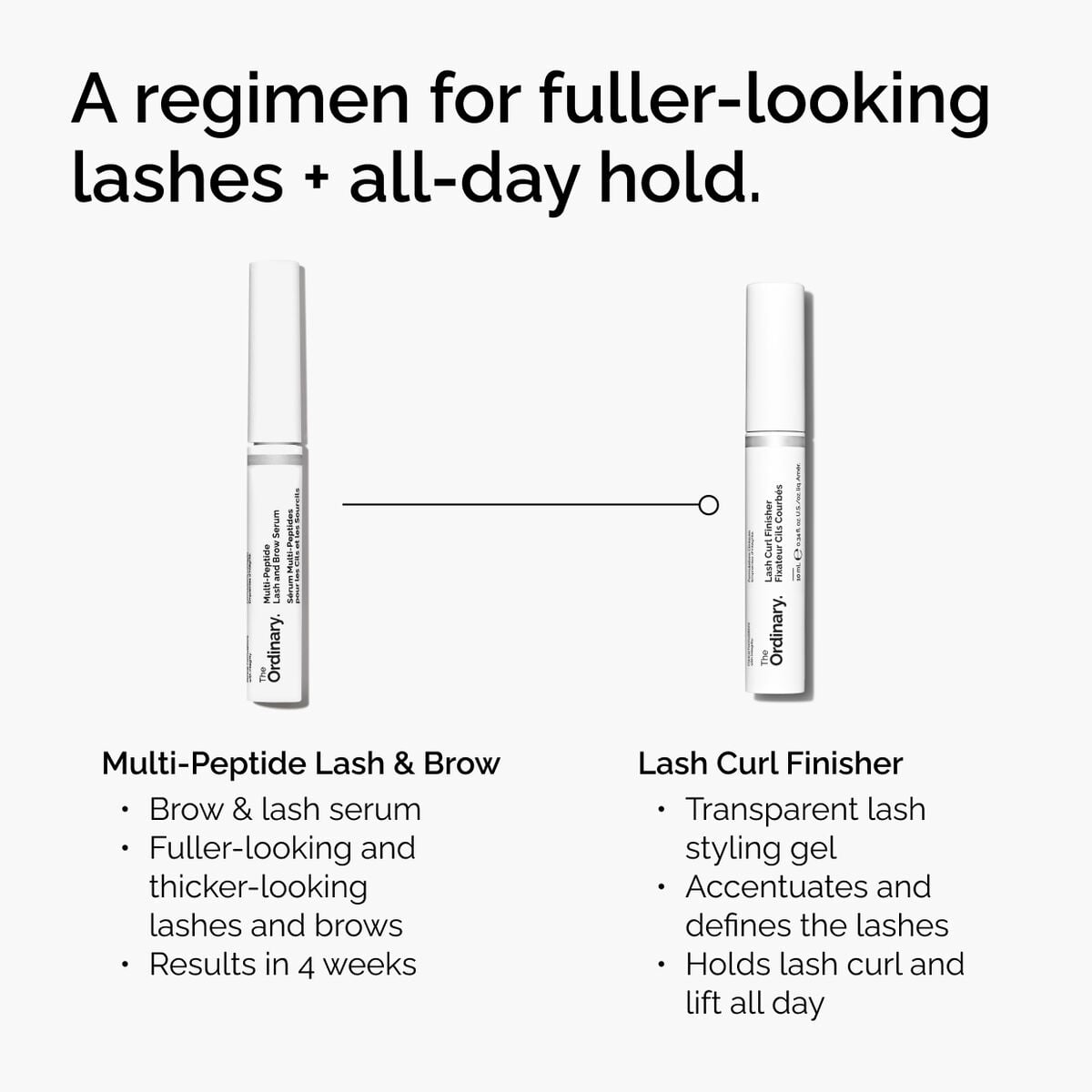 lash-curl-finisher-x5 ord-lash-curl-finisher-regimen-graphic.jpg
