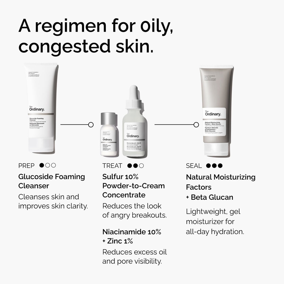 sulfur-10-powder-to-cream-concentrate-t1 ord-sulfur-10pct-powder-to-cream-concentrate-regimen-graphic.jpg