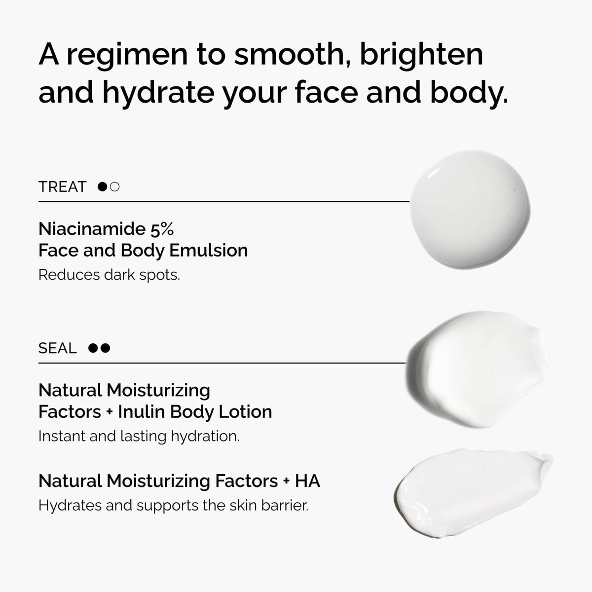 the-face-and-body-set-p4 rdn-the-face-and-body-set-regimen-graphic.jpg