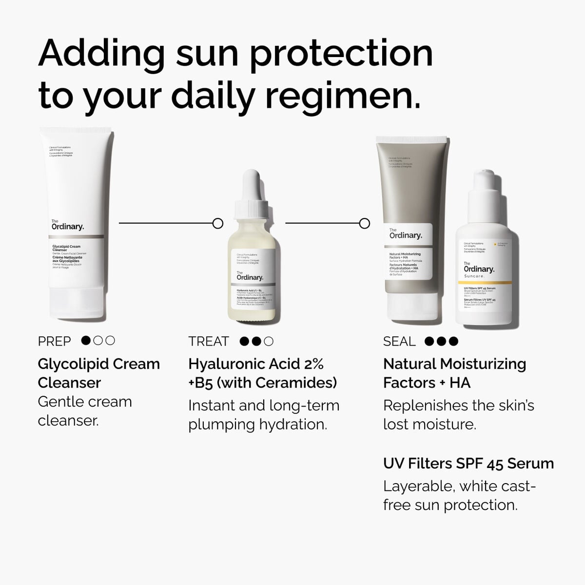 uv-filters-spf-45-serum-q3 uv-filters-spf-45-serum-regimen-graphic.jpg
